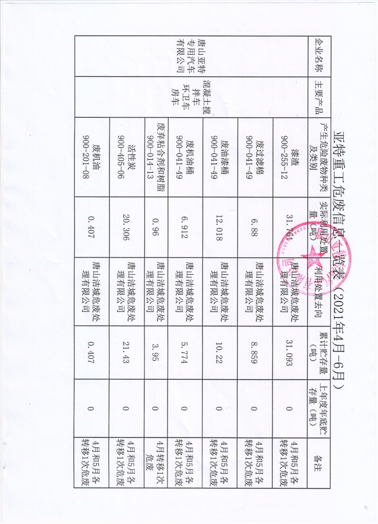 亞特重工危廢信息、一般固廢信息公示