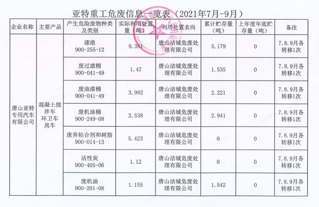 亞特重工危廢信息、一般固廢信息公示