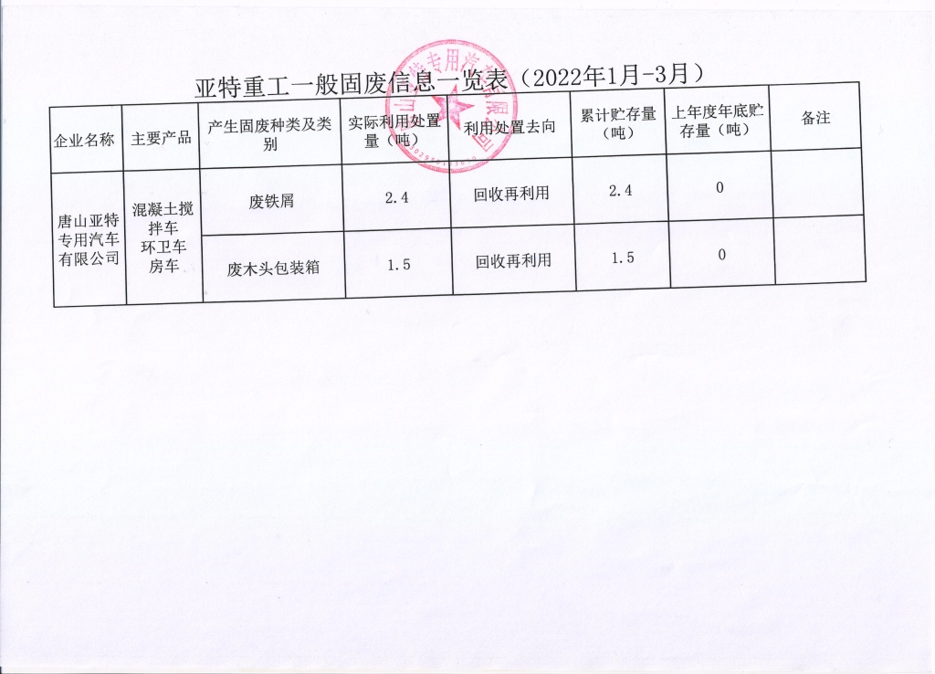 亞特重工危廢信息、一般固廢信息公示